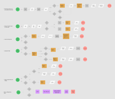 Droomwork Flows Visuals — Hiring ecosystem and user journeys
