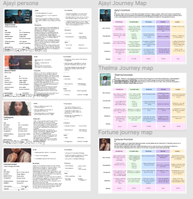 Droomwork Persona Visuals — Understanding the target users