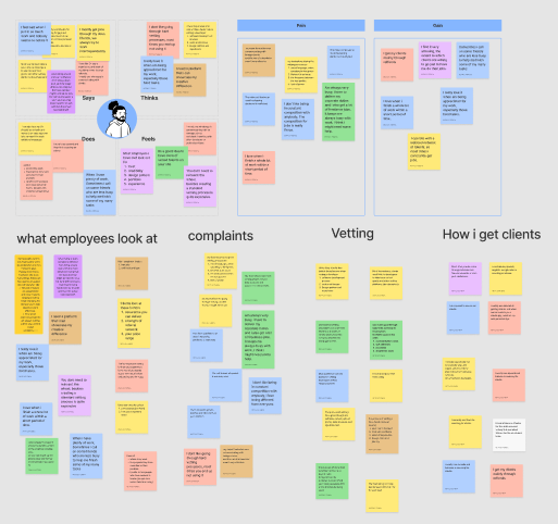 Droomwork Stickynotes Visuals — Research and synthesis