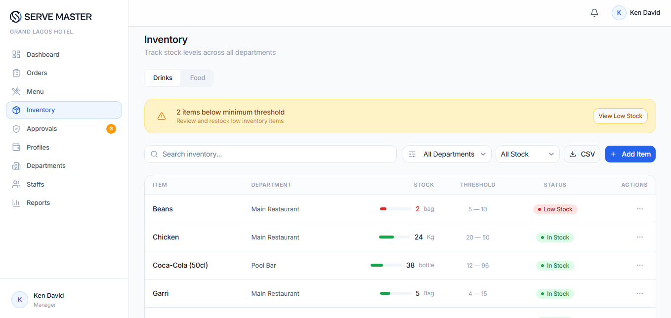 ServeMaster Inventory dashboard — track stock levels across all departments