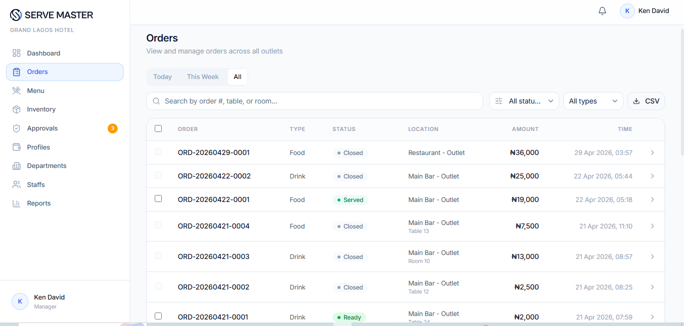 ServeMaster Orders dashboard — view and manage orders across all outlets