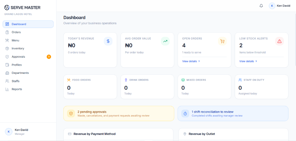 ServeMaster — Hospitality service design dashboard